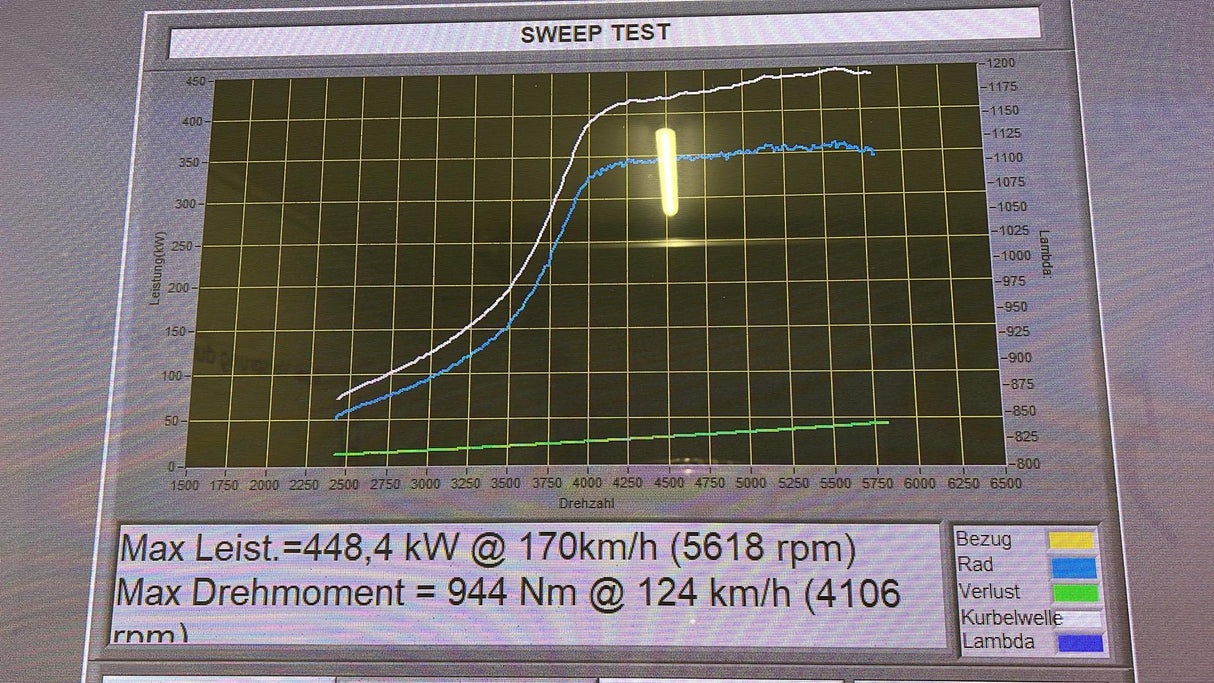 Rennsport / Motorsport 20V Turbo Motor 2,7l 5inline500 3B / RR / AAN / ABY / ADU