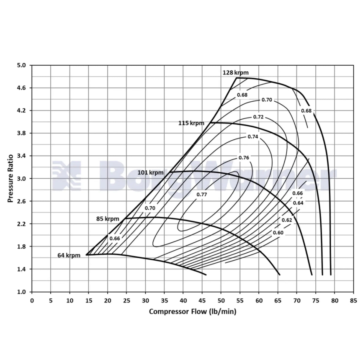 Borg Warner EFR Turbolader 8374 Supercore / Rumpfgruppe ALU