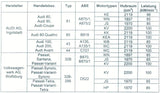 Fächerkrümmer Audi 80/ 90/ 100/ 200 Typ 89 inkl Anschlussrohr & Papieren